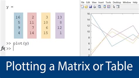 Matrix plotting